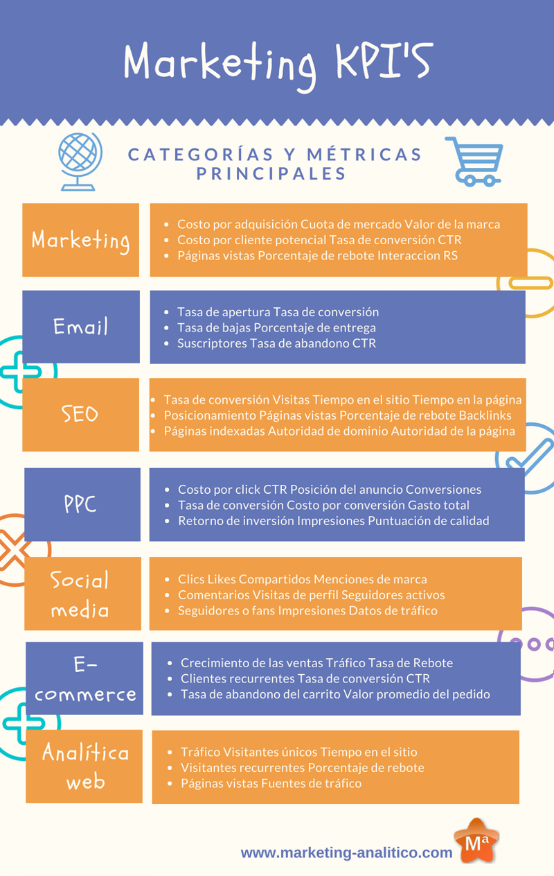 Principales métricas de marketing digital